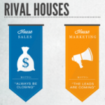 The Battle Between Sales and Marketing [Infographic]
