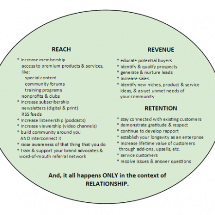 Do You Even Know What Your Social Media Goals Are?