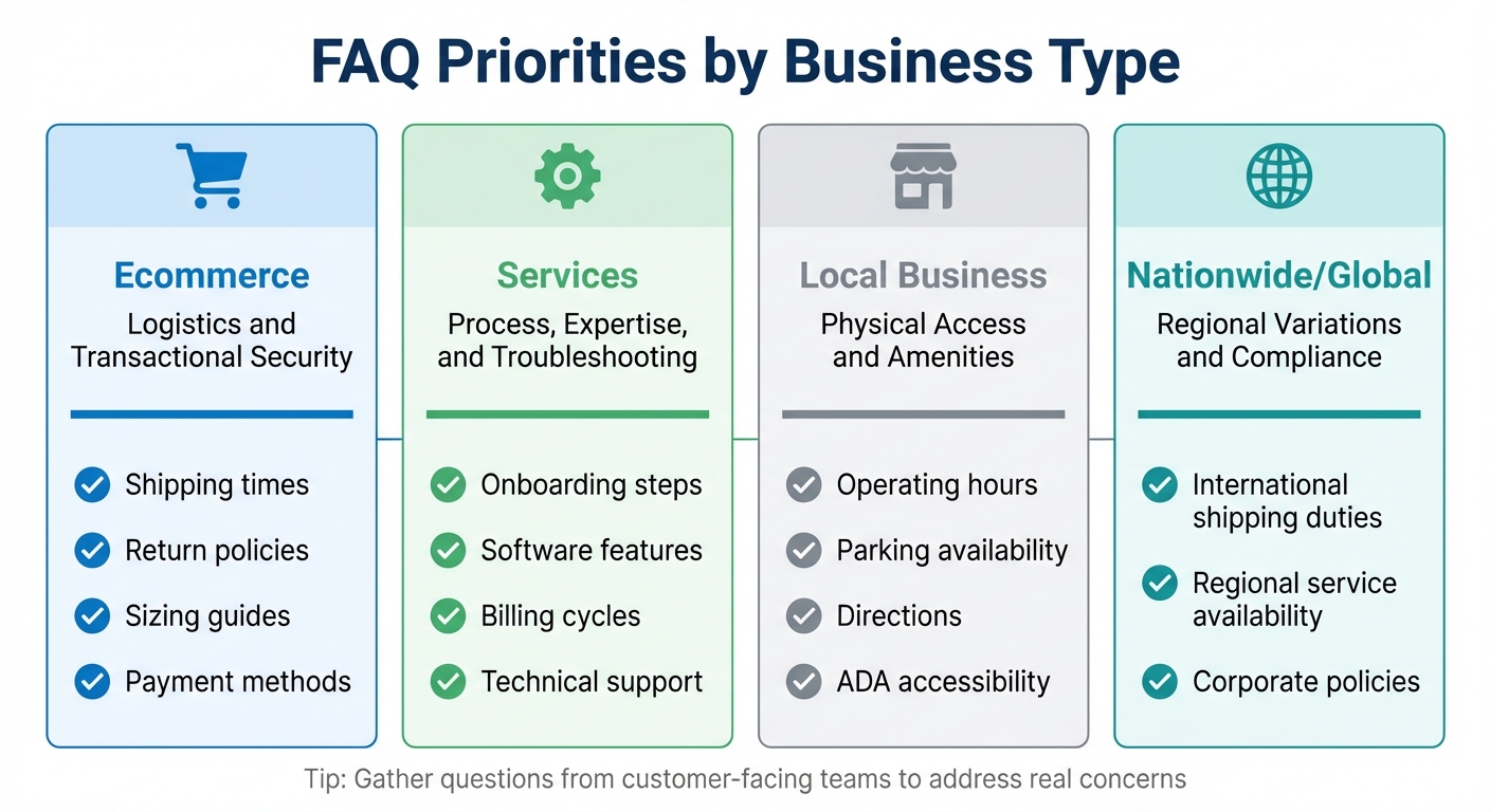 FAQ priorities by business type: ecommerce, services, local business and nationwide or global