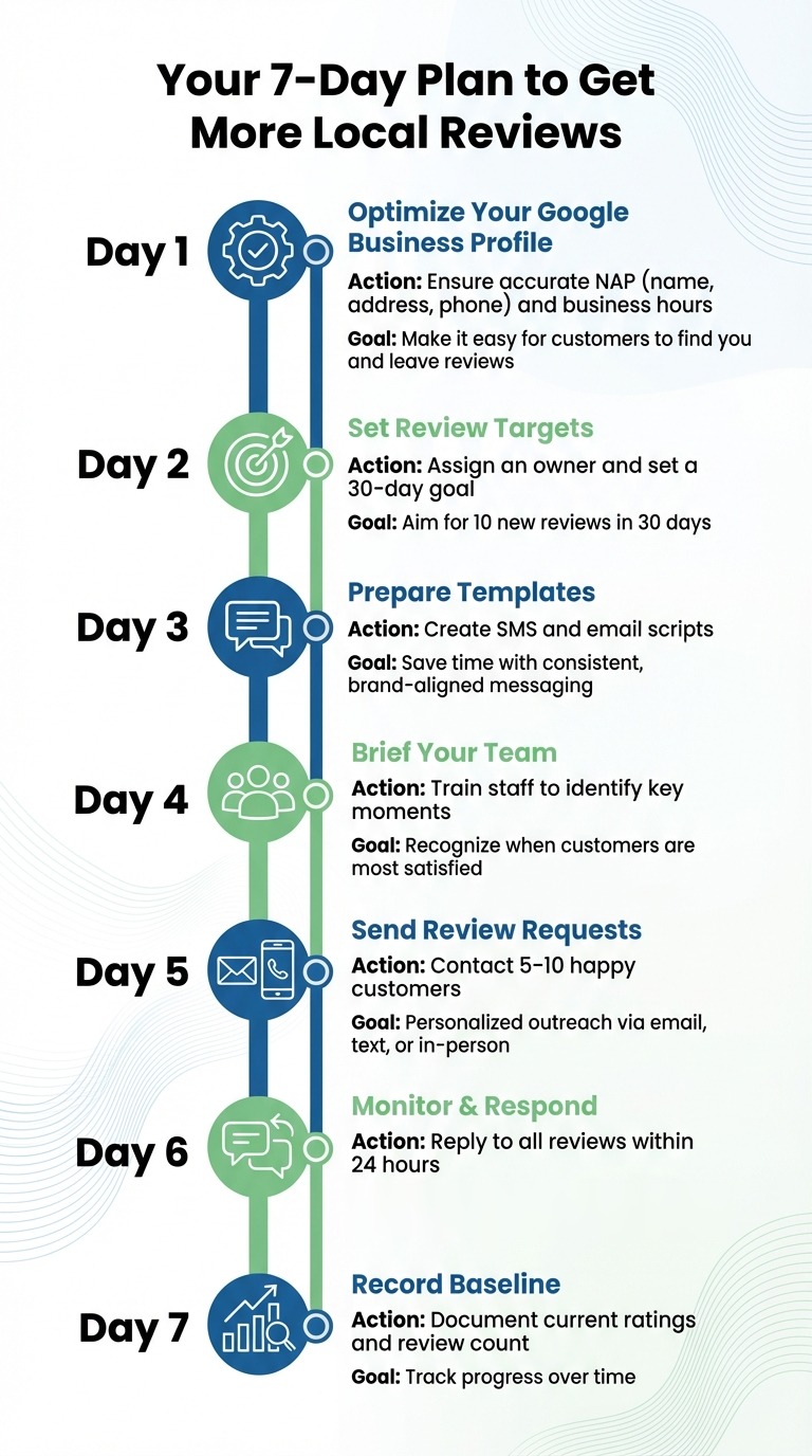 Seven-day plan to get more local reviews, from optimizing your Google Business Profile to recording a baseline