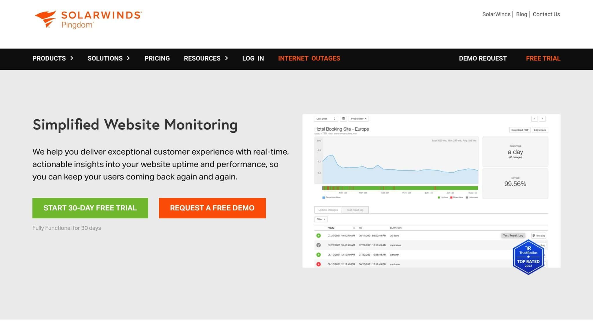 Pingdom homepage showing a website monitoring report with response time, uptime and outage history