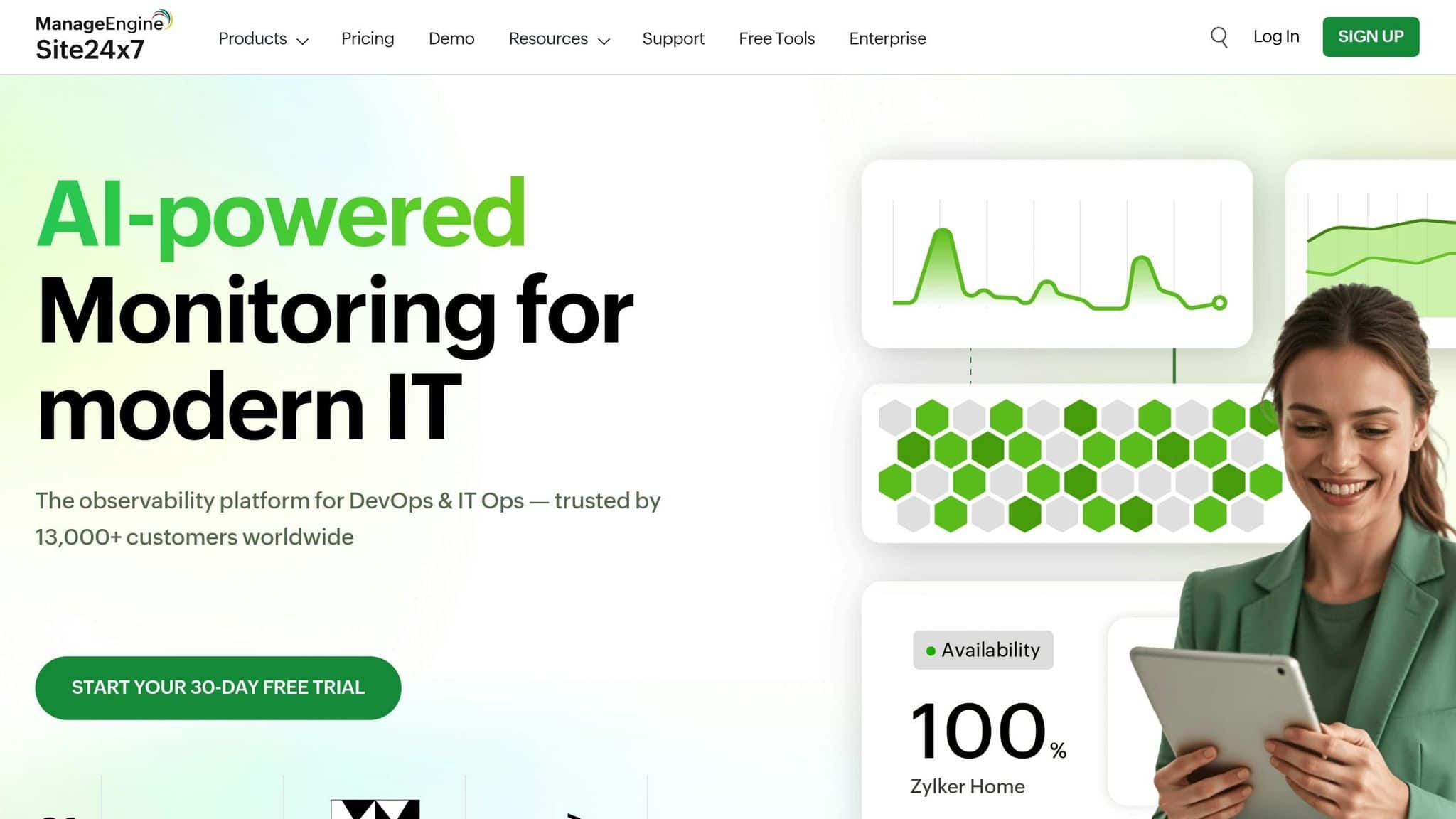 Site24x7 homepage showing availability and performance monitoring charts